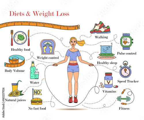 Weight Loss, Diet infographics.