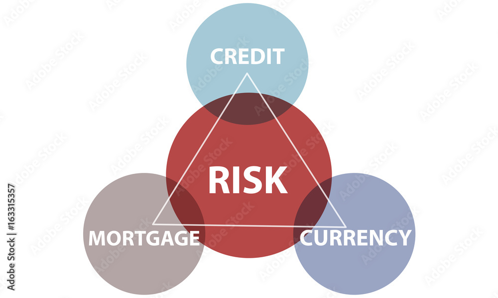 Finance Economy Risk Managment Concept Finance Economy Risk Managment Concept