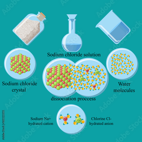 The process of dissociation of table salt (sodium chloride) in water.