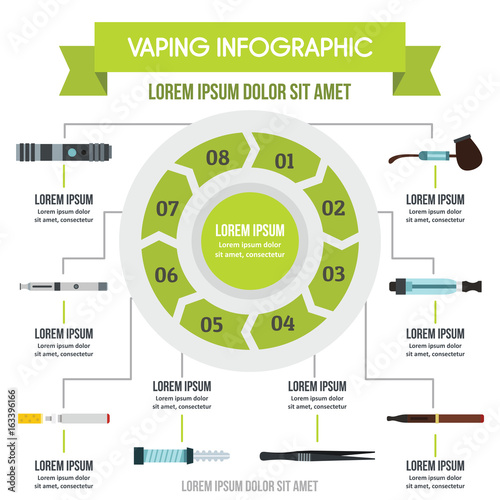 Vaping infographic concept, flat style