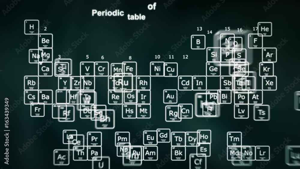 Flying chemical elements forming the Periodic table of the Elements on a green background. Modern version of the Periodic table with the latest elements and new IUPAC grouping.