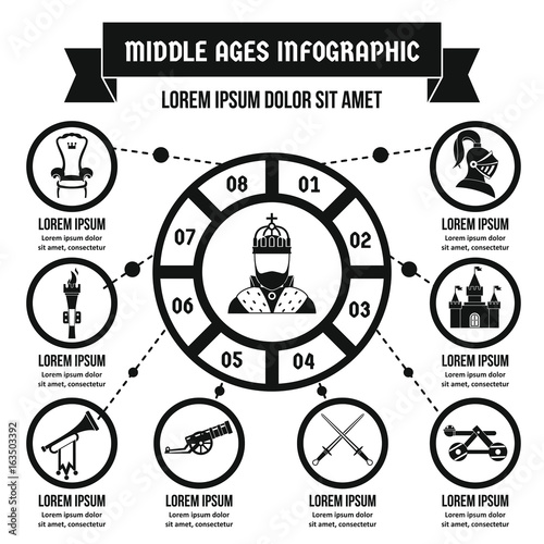 Middle ages infographic concept, simple style