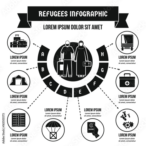 Refugees infographic concept, simple style