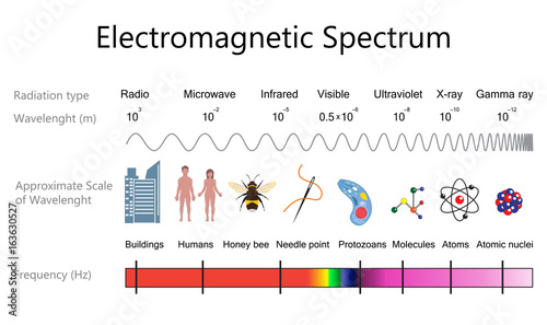 Electromagnetic Spectrum Diagram