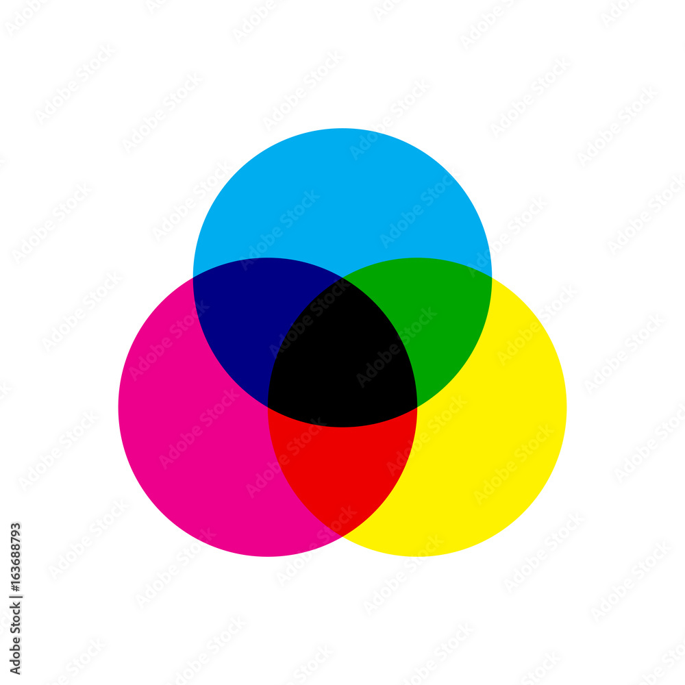 CMYK color model scheme. Three overlapping circles in cyan, magenta and yellow color. Print