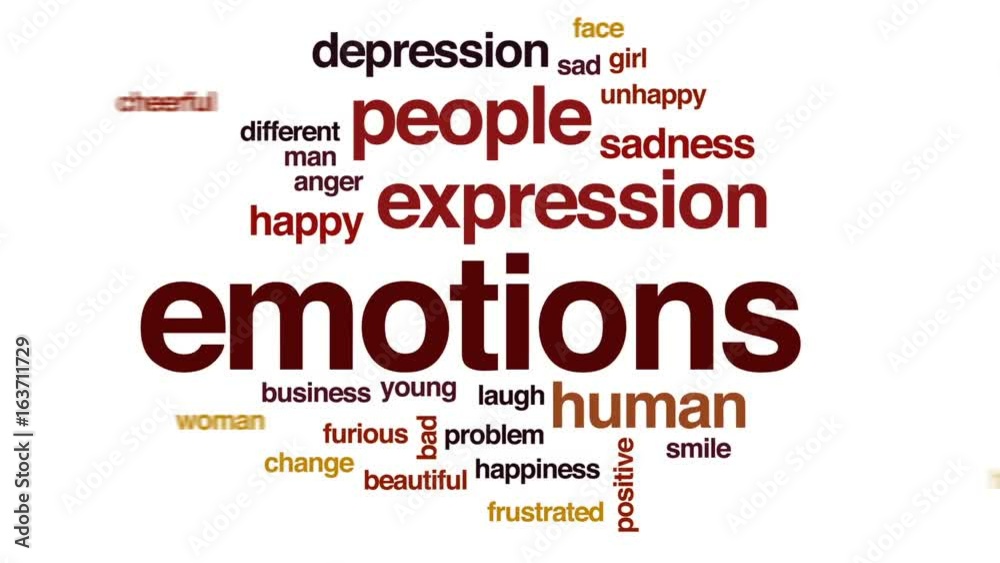 Emotions animated word cloud, text design animation.