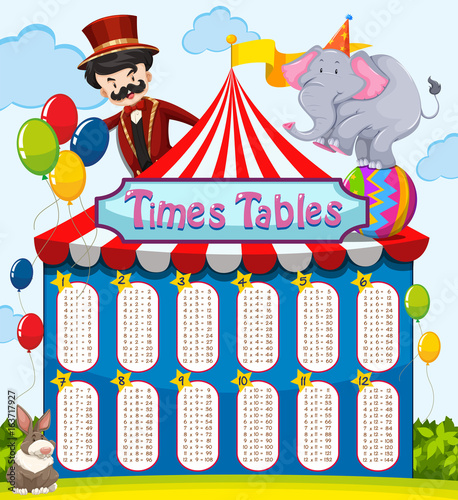 Times tables on circus tent