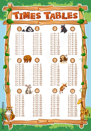 Times tables chart with animals in background