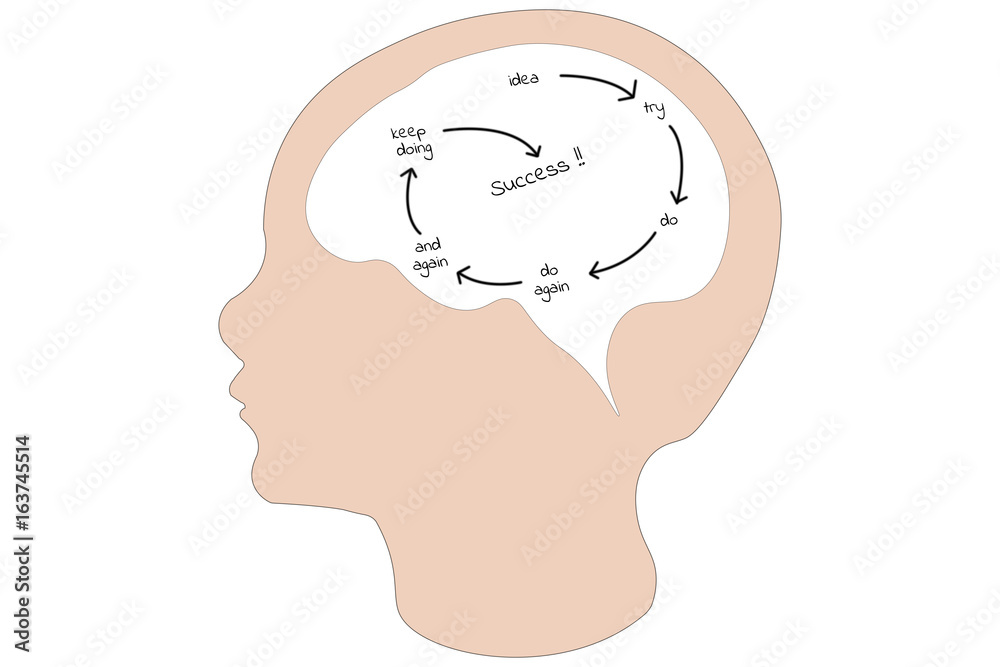Child head with success plan imagine in brain on isolate white background Child head with success plan imagine in brain on isolate white background