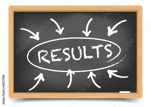Blackboard Results Focus