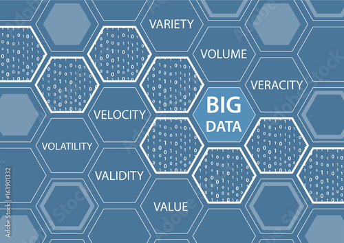Big Data vector background with hexagon shapes and the words variety, volume, veracity, velocity, volatility, value, validity.