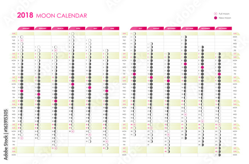 Moon calendar 2018