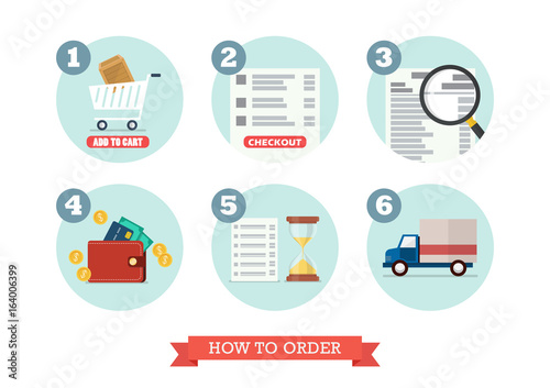 How to order