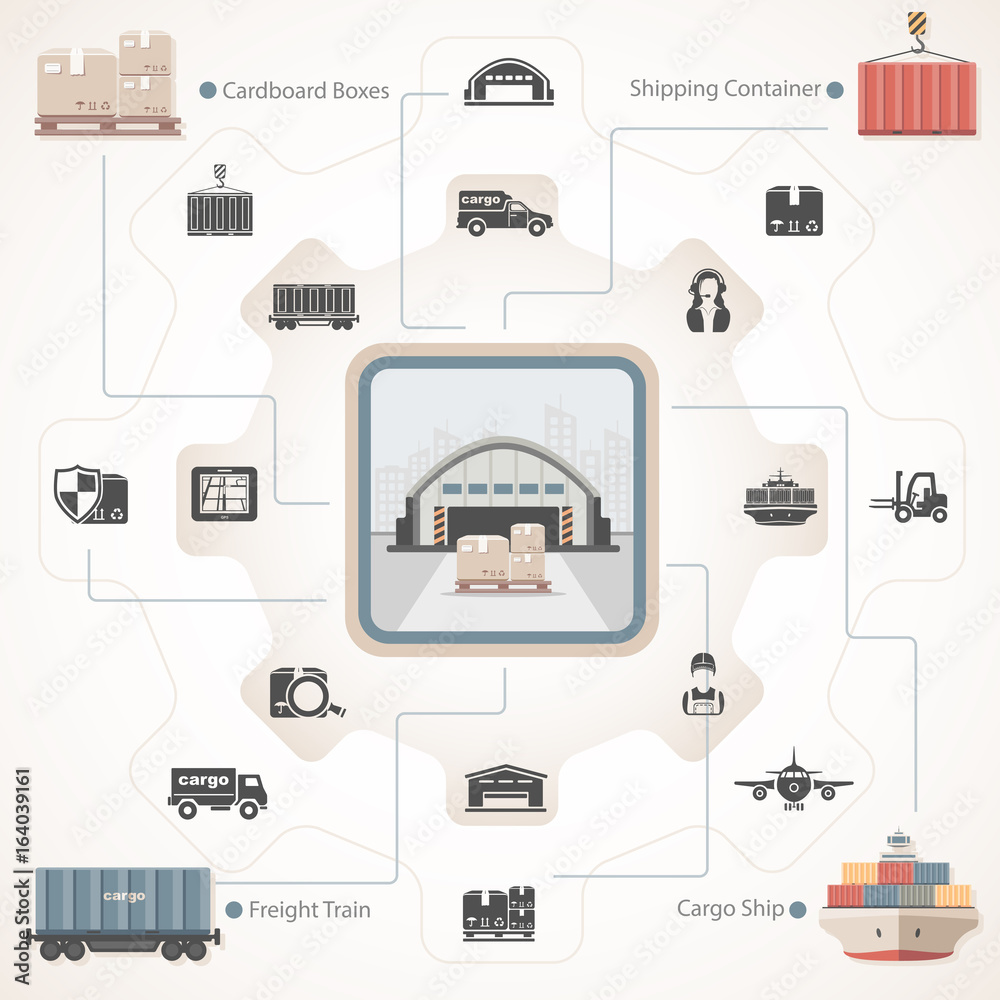 Logistics Logistics