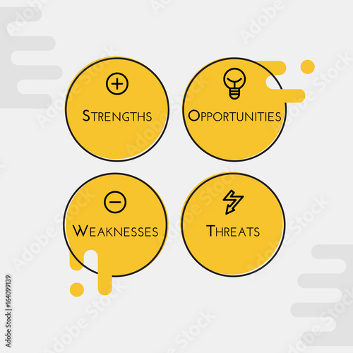 SWOT analysis. Use this model to find appropriate solution.