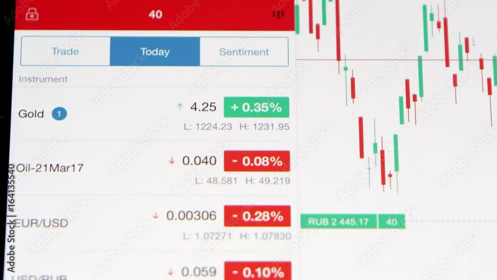 Financial curves and graphs fall and rise on chart, closeup Financial curves and graphs fall and rise on chart, closeup