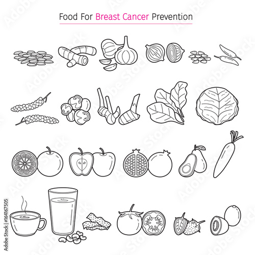 Healthy Food For Breast Cancer Prevention Outline Icons Set, Mammary, Boob, Body, Organs, Physical, Sickness, Health