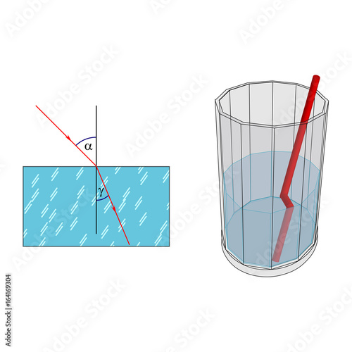 Refraction through a glass