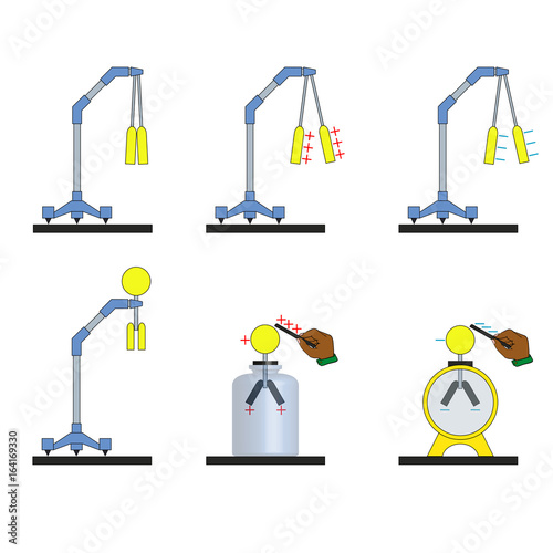 Example of the interaction of charged bodies with identical charges and different charges