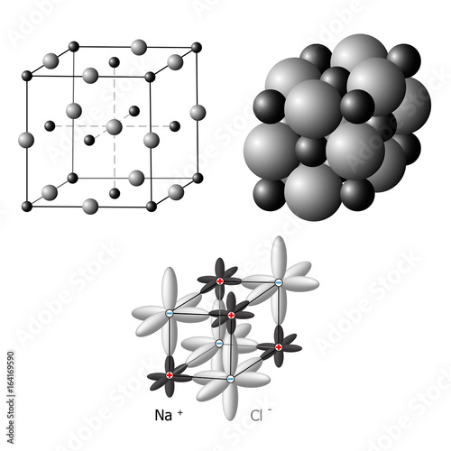 Different representations of models of the salt ion molecule