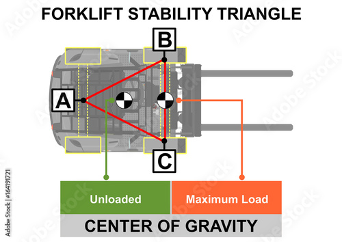 Forklift stability triangle. Safety tips. Plan view. Flat vector.
