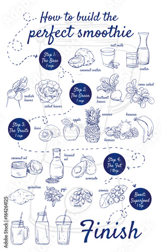 Doodle set of smoothie steps - blender, superfood, fat, fruits, green, base, glass, liquid, berries, seeds, oil, cup, utensils, hand-drawn. Vector sketch illustration isolated over white background.