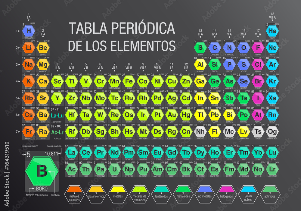 TABLA PERIODICA DE LOS ELEMENTOS Periodic Table of Elements in Spanish language formed by