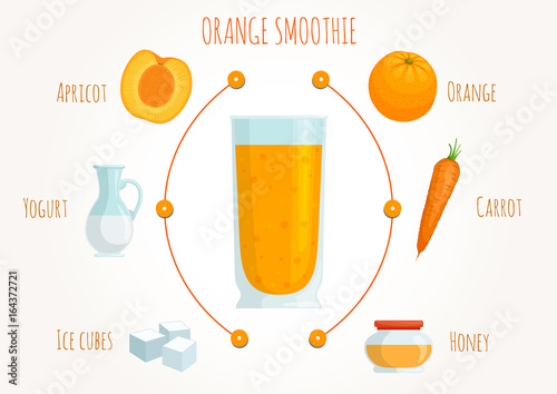 The recipe for orange smoothies. Vector. Cocktail with ingredients. Delicious drink of orange fruit.