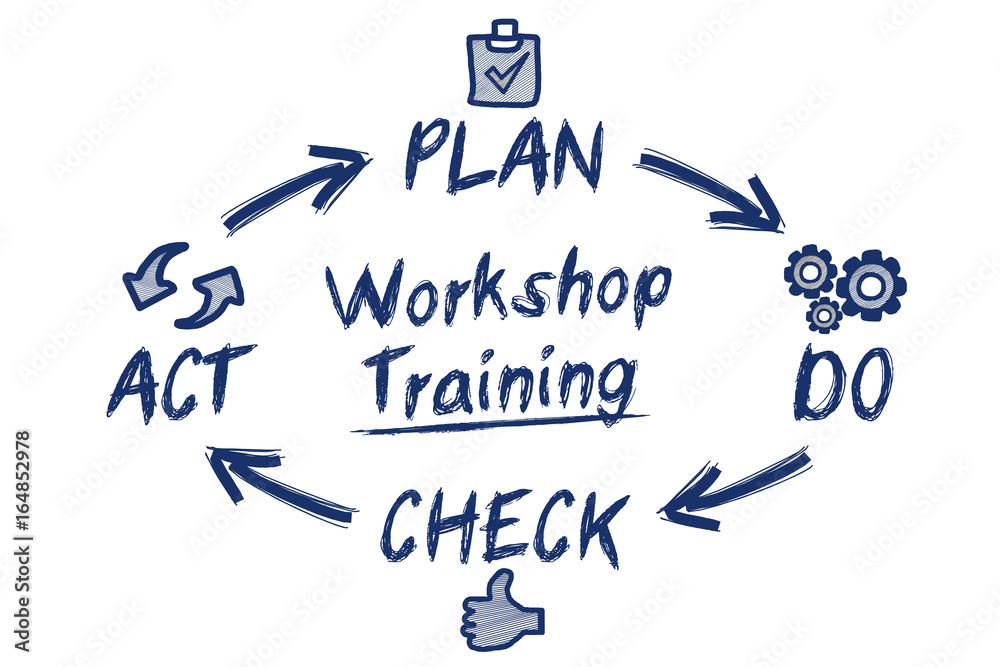 Workshop Training / circle concept