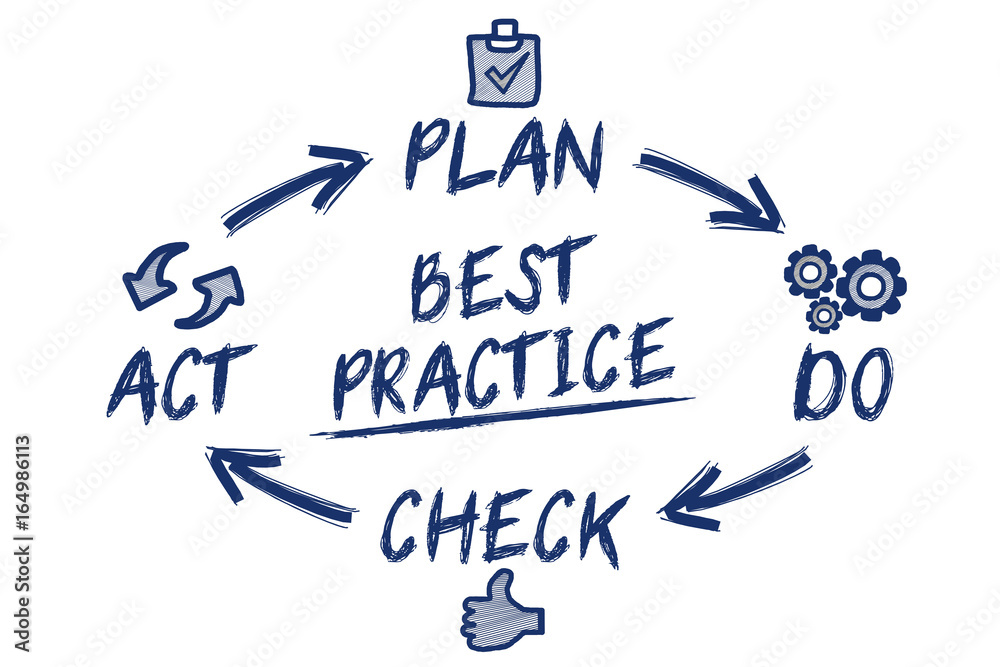 Best Practice / circle concept