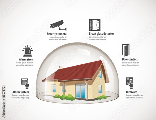 Glass dome - House protection concept 