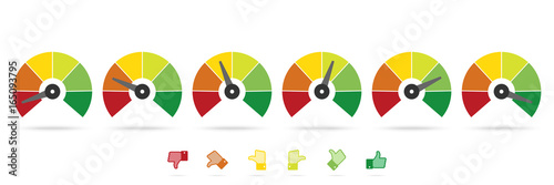 Set of measuring speedometer with emotions, Easy Normal Hard