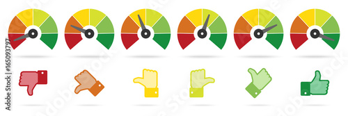 Set of measuring speedometer with emotions, Easy Normal Hard