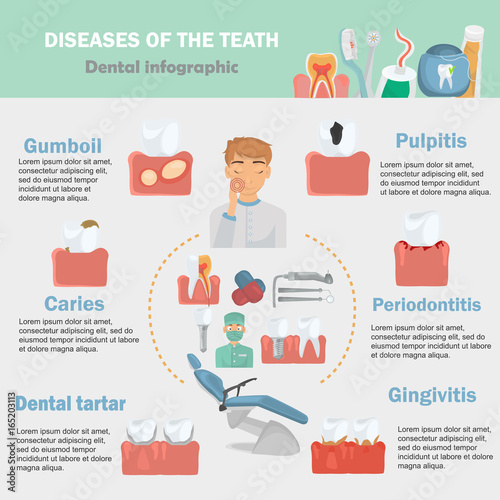 Dental deseas infographics set for web and mobile design