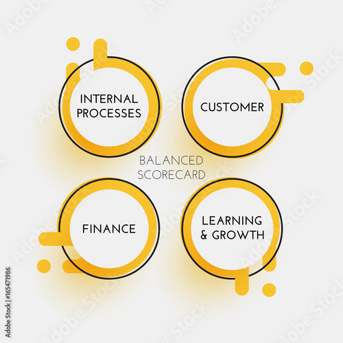Balanced scorecard - strategy performance management tool. Diagram
