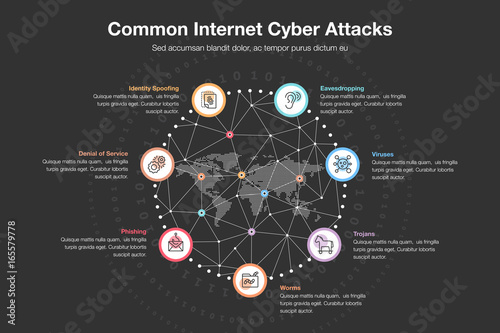 Vector infographic for common internet cyber attacks template.