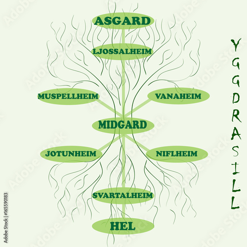 Yggdrasil – vector World tree from Scandinavian mythology. Long branches and deep-reaching roots are symbols of the universe. The Vikings believed that Yggdrasill stores and connects 9 worlds