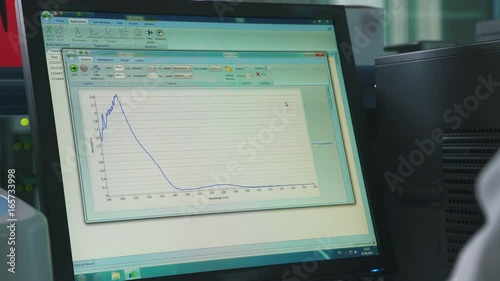 Computer monitor with a diagram: changing the curve pattern and indicators under the action of the reaction. Display data obtained during the chemical experiment. The scientist watches the results. photo