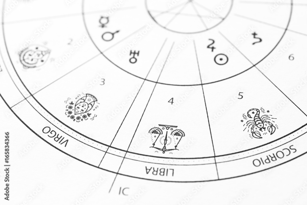 Horoskop / Geburtshoroskop / Zodiac Wheel / Natal Chart - Astrologie ...