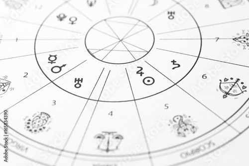 Horoskop / Geburtshoroskop / Zodiac Wheel / Natal Chart - Astrologie