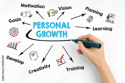 Personal Growth concept. Chart with keywords and icons on white background. photo