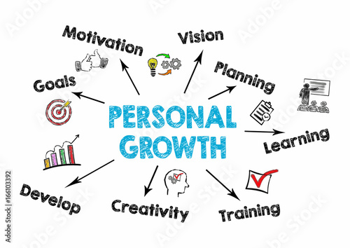 Personal Growth concept. Chart with keywords and icons on white background. photo