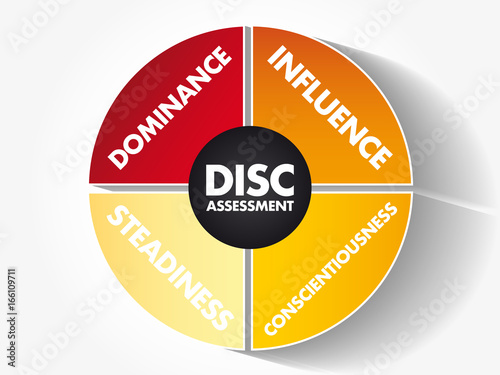 DISC (Dominance, Influence, Steadiness, Conscientiousness) acronym - personal assessment tool to improve work productivity, business and education concept photo