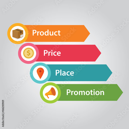 marketing mix 4p product price people promotion