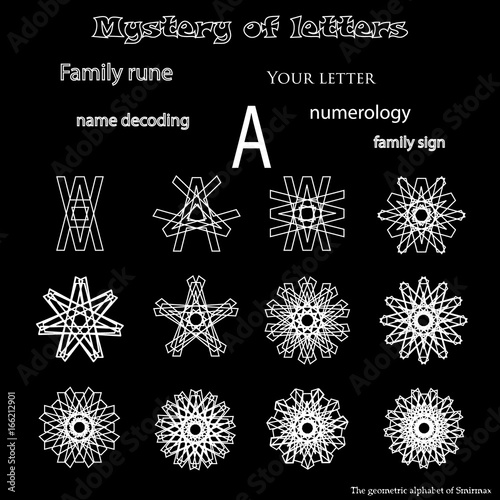 The mystery of the name family rune astrology  prognostic