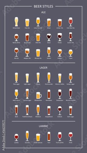 Beer styles guide, flat icons on dark background. Vector