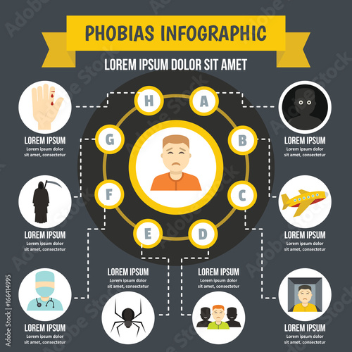 Phobias infographic concept, flat style