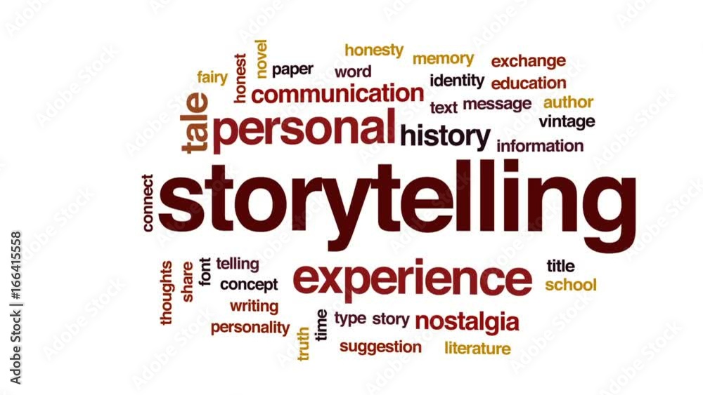 Storytelling animated word cloud, text design animation. Storytelling animated word cloud, text design animation.