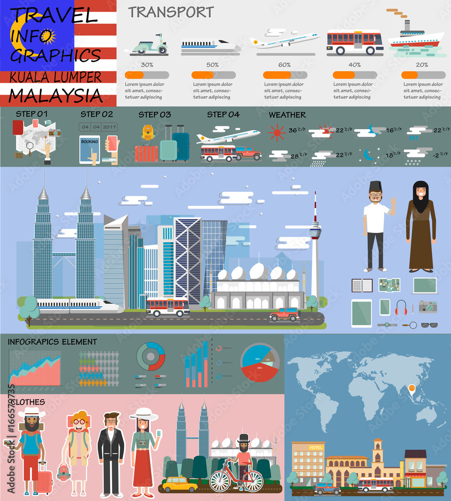Travel infographic. Malaysia infographic tourist sights of Malaysia, to kuala lumpur