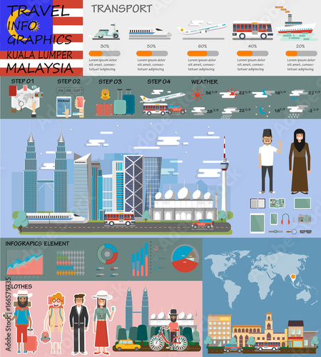 Travel infographic. Malaysia infographic tourist sights of  Malaysia, welcome to kuala lumpur.  Malaysia infographic. Travel to Malaysia presentation template,discover asia